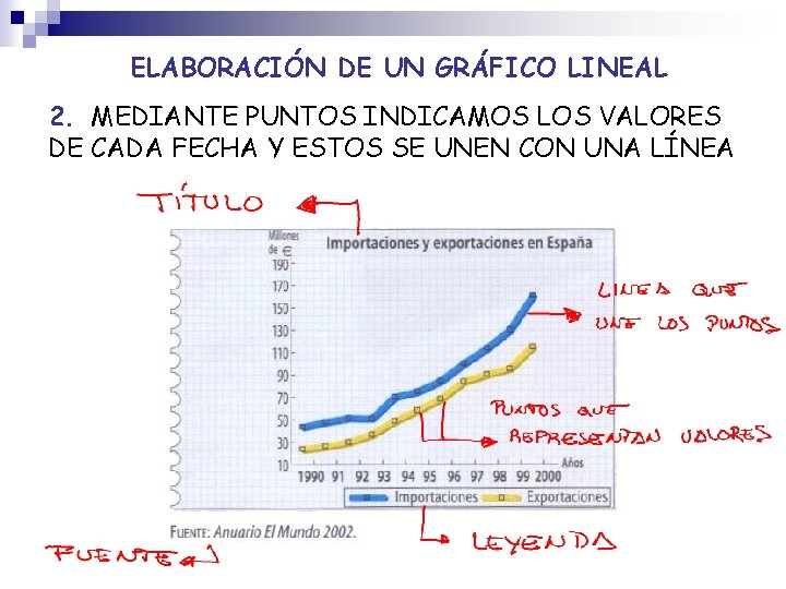 ELABORACIÓN DE UN GRÁFICO LINEAL 2. MEDIANTE PUNTOS INDICAMOS LOS VALORES DE CADA FECHA