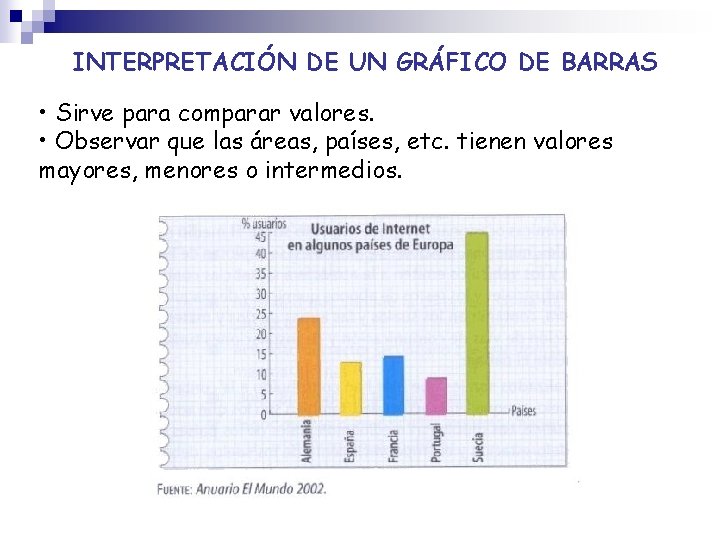 INTERPRETACIÓN DE UN GRÁFICO DE BARRAS • Sirve para comparar valores. • Observar que