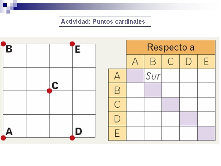 Actividad: Puntos cardinales 