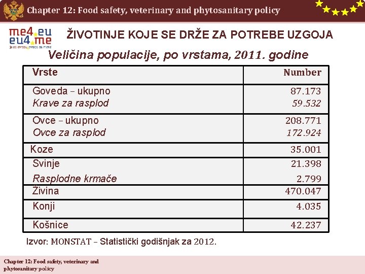 Chapter 12: Food safety, veterinary and phytosanitary policy ŽIVOTINJE KOJE SE DRŽE ZA POTREBE