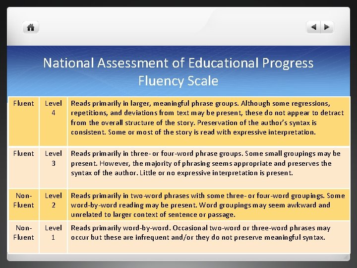 National Assessment of Educational Progress Fluency Scale Fluent Level 4 Reads primarily in larger,