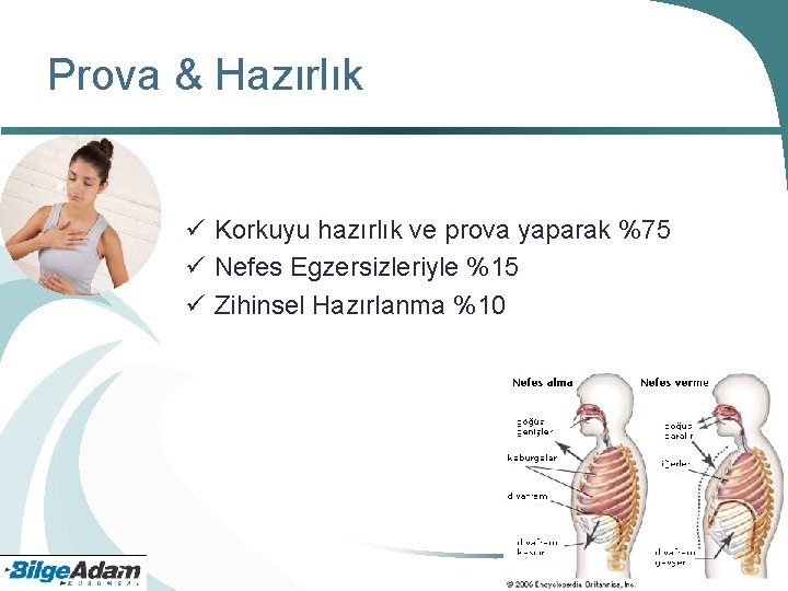 Prova & Hazırlık Korkuyu hazırlık ve prova yaparak %75 Nefes Egzersizleriyle %15 Zihinsel Hazırlanma