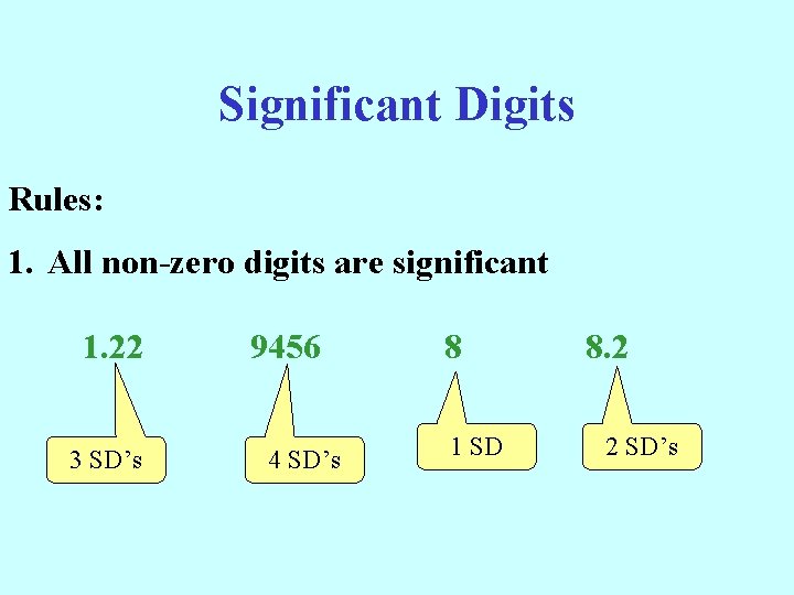 Significant Digits Rules: 1. All non-zero digits are significant 1. 22 3 SD’s 9456