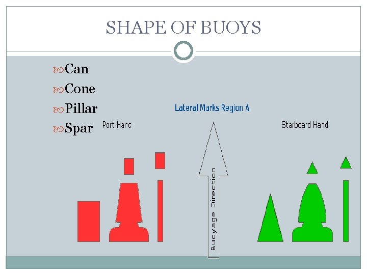 SHAPE OF BUOYS Can Cone Pillar Spar 