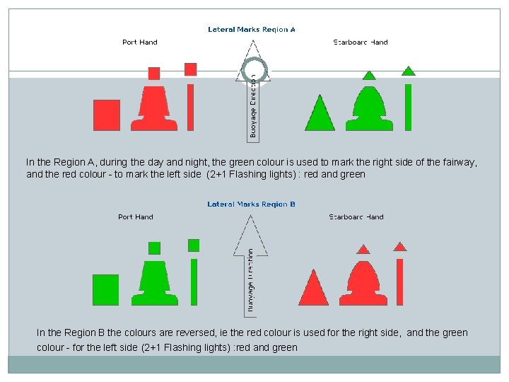 In the Region A, during the day and night, the green colour is used