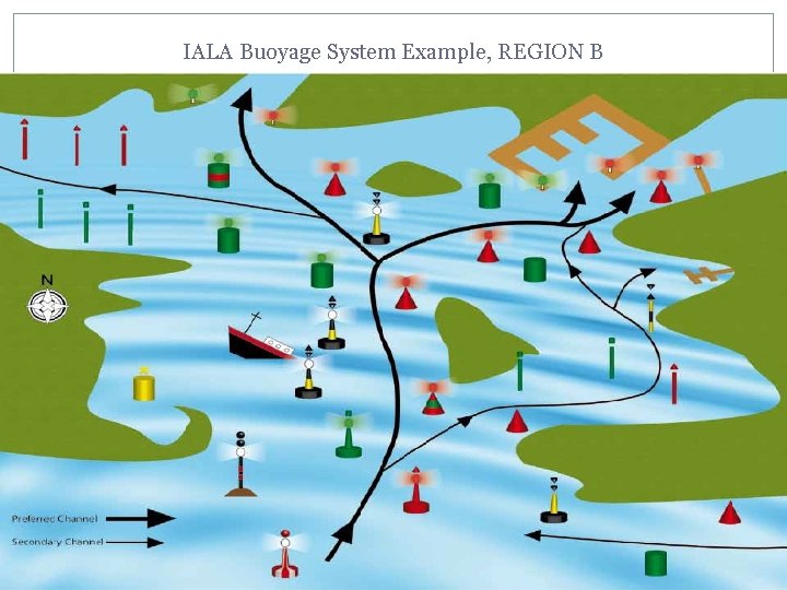 IALA Buoyage System Example, REGION B 