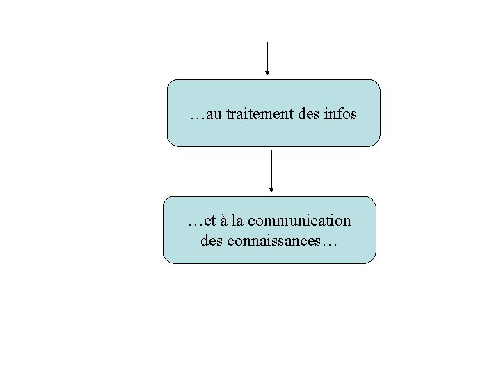 …au traitement des infos …et à la communication des connaissances… …au traitement des infos …et à la communication des connaissances…