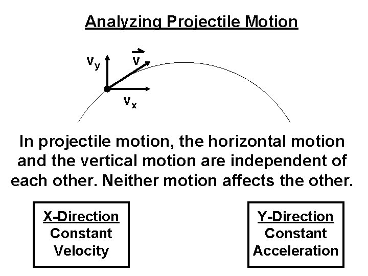 Analyzing Projectile Motion vy v vx In projectile motion, the horizontal motion and the