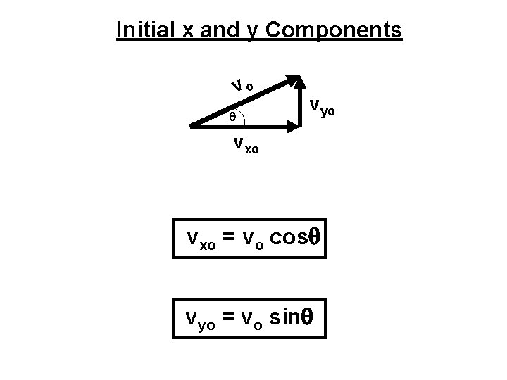 Initial x and y Components vo vyo vxo = vo cos vyo = vo