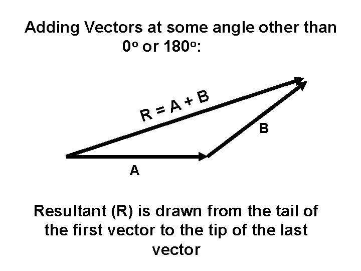 Adding Vectors at some angle other than 0 o or 180 o: R= B