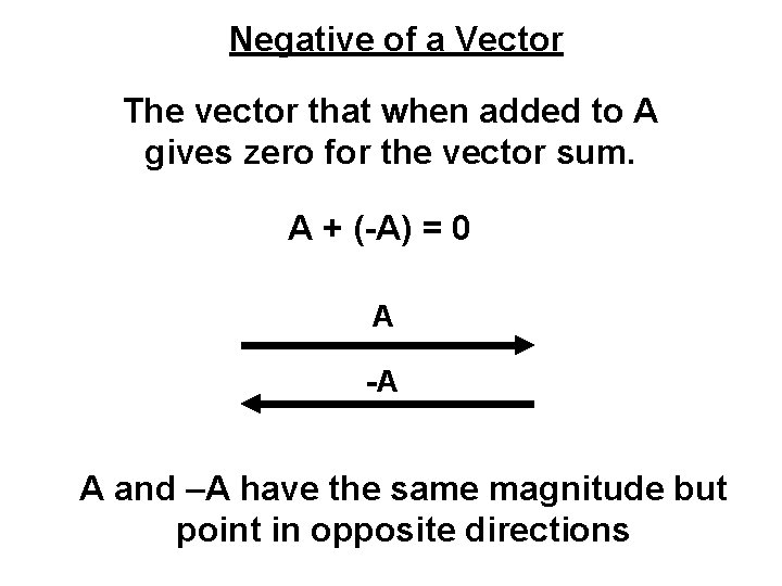 Negative of a Vector The vector that when added to A gives zero for