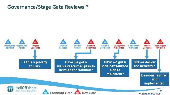 Governance/Stage Gate Reviews * Safety Strategy Panel Is this a priority for us? Have