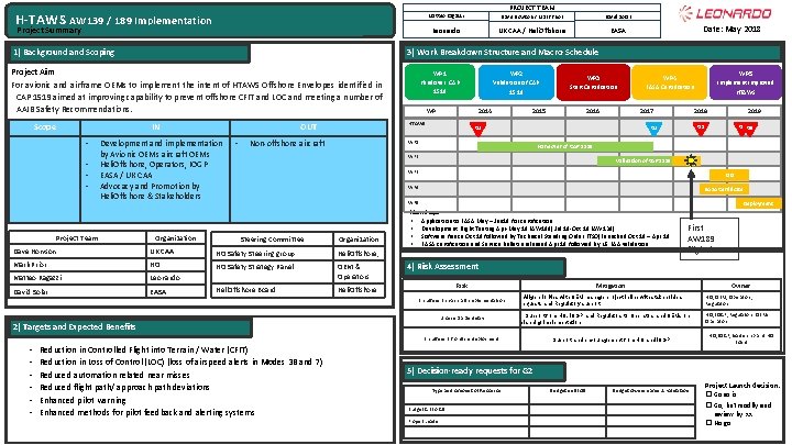 PROJECT TEAM H-TAWS AW 139 / 189 Implementation Project Summary 1) Background and Scoping