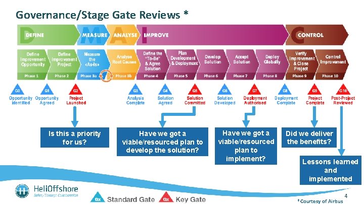 Governance/Stage Gate Reviews * Safety Strategy Panel Is this a priority for us? Have