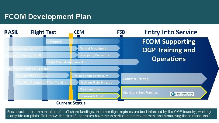 FCOM Development Plan RASIL Flight Test CEM Limitations Normal Procedures (FT) Normal Procedures Emergency