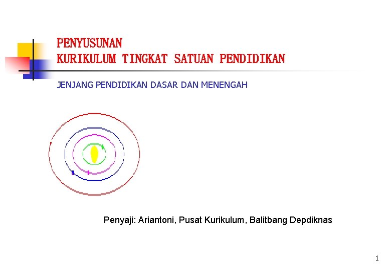 PENYUSUNAN KURIKULUM TINGKAT SATUAN PENDIDIKAN JENJANG PENDIDIKAN DASAR DAN MENENGAH Penyaji: Ariantoni, Pusat Kurikulum,