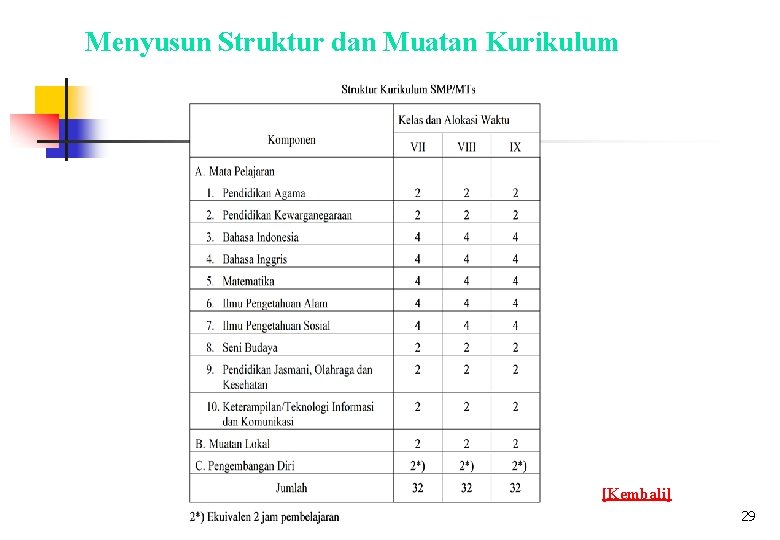 Menyusun Struktur dan Muatan Kurikulum [Kembali] 29 