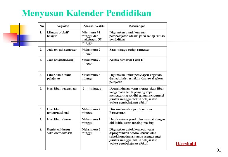 Menyusun Kalender Pendidikan [Kembali] 31 