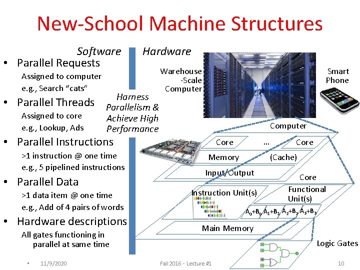 New-School Machine Structures Software • Parallel Requests Assigned to computer e. g. , Search