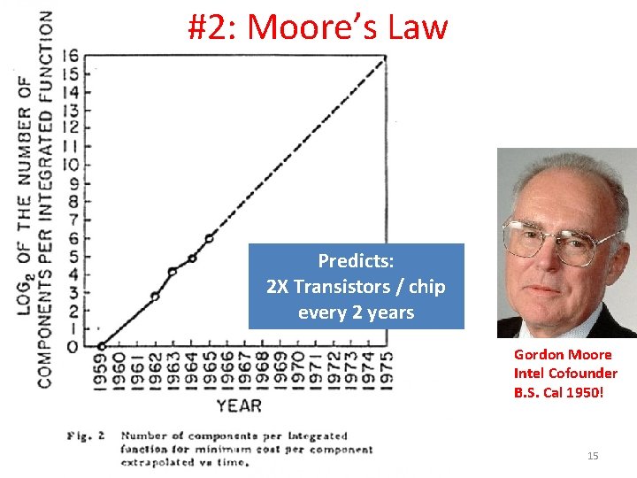 #2: Moore’s Law Predicts: 2 X Transistors / chip every 2 years Gordon Moore