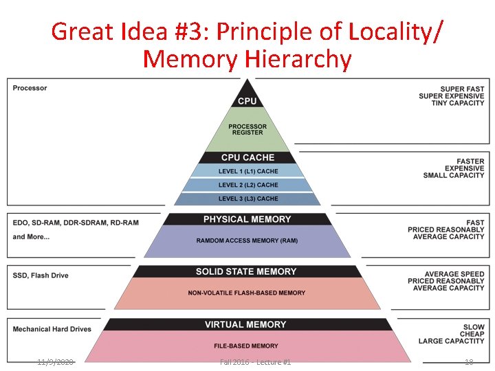 Great Idea #3: Principle of Locality/ Memory Hierarchy 11/9/2020 Fall 2016 - Lecture #1