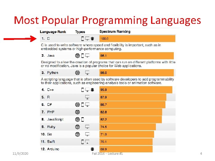 Most Popular Programming Languages • What do you think is the most “popular” programming