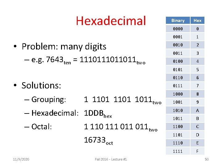 Hexadecimal • Problem: many digits – e. g. 7643 ten = 111011011 two •