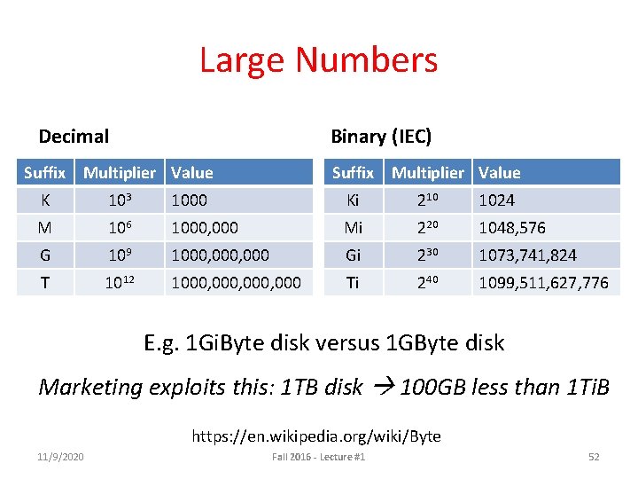 Large Numbers Decimal Binary (IEC) Suffix Multiplier Value K 103 1000 Ki 210 1024