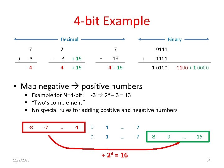 4 -bit Example Decimal 7 + Binary 7 7 -3 + 4 -3 +