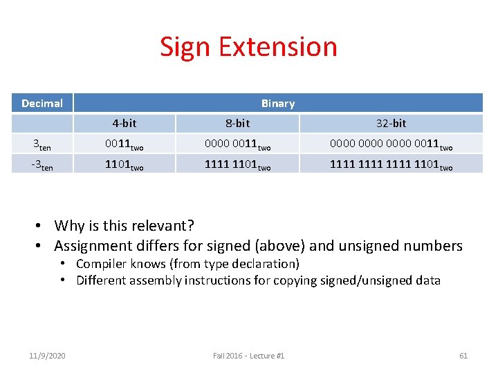Sign Extension Decimal Binary 4 -bit 8 -bit 32 -bit 3 ten 0011 two