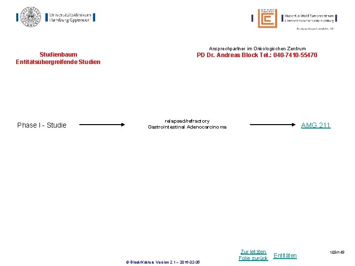 Ansprechpartner im Onkologischen Zentrum Studienbaum Entitätsübergreifende Studien Phase I - Studie PD Dr. Andreas Ansprechpartner im Onkologischen Zentrum Studienbaum Entitätsübergreifende Studien Phase I - Studie PD Dr. Andreas