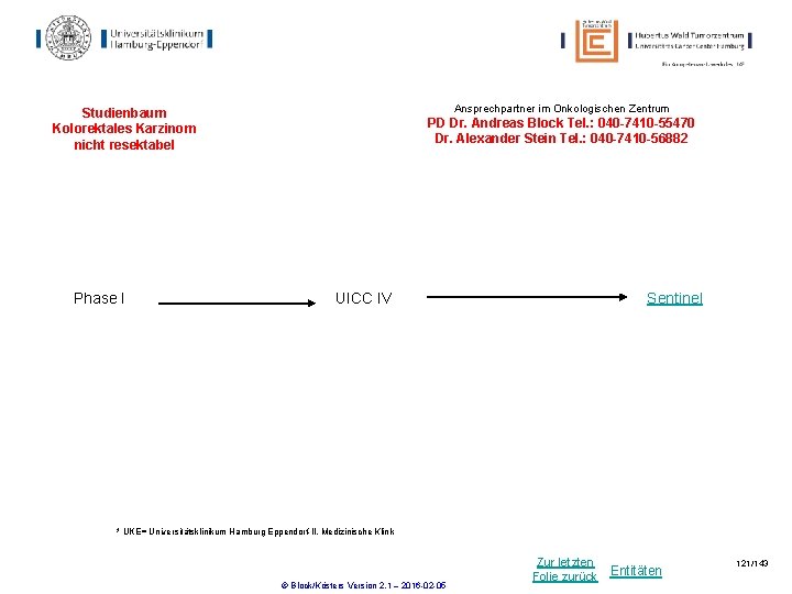 Ansprechpartner im Onkologischen Zentrum Studienbaum Kolorektales Karzinom nicht resektabel Phase I PD Dr. Andreas Ansprechpartner im Onkologischen Zentrum Studienbaum Kolorektales Karzinom nicht resektabel Phase I PD Dr. Andreas