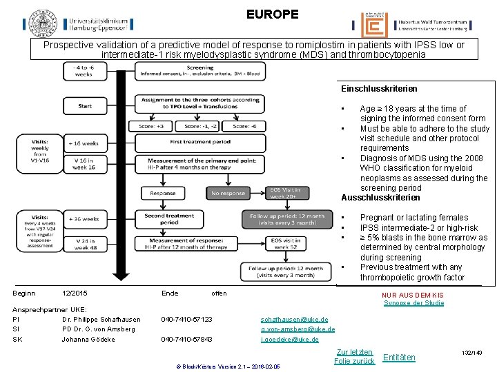 EUROPE Prospective validation of a predictive model of response to romiplostim in patients with EUROPE Prospective validation of a predictive model of response to romiplostim in patients with
