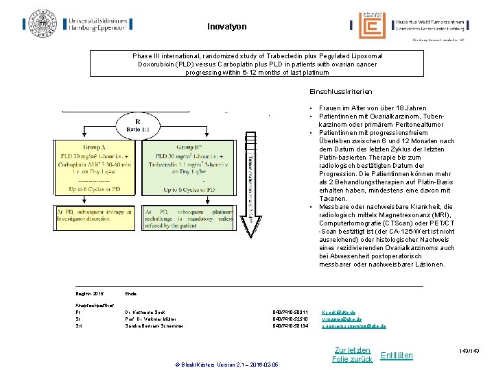 Inovatyon Phase III international, randomized study of Trabectedin plus Pegylated Liposomal Doxorubicin (PLD) versus Inovatyon Phase III international, randomized study of Trabectedin plus Pegylated Liposomal Doxorubicin (PLD) versus