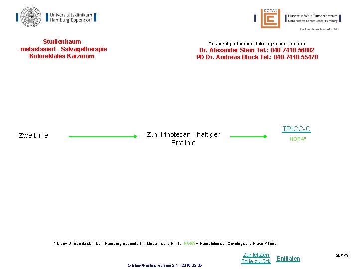 Studienbaum - metastasiert - Salvagetherapie Kolorektales Karzinom Zweitlinie Ansprechpartner im Onkologischen Zentrum Dr. Alexander Studienbaum - metastasiert - Salvagetherapie Kolorektales Karzinom Zweitlinie Ansprechpartner im Onkologischen Zentrum Dr. Alexander