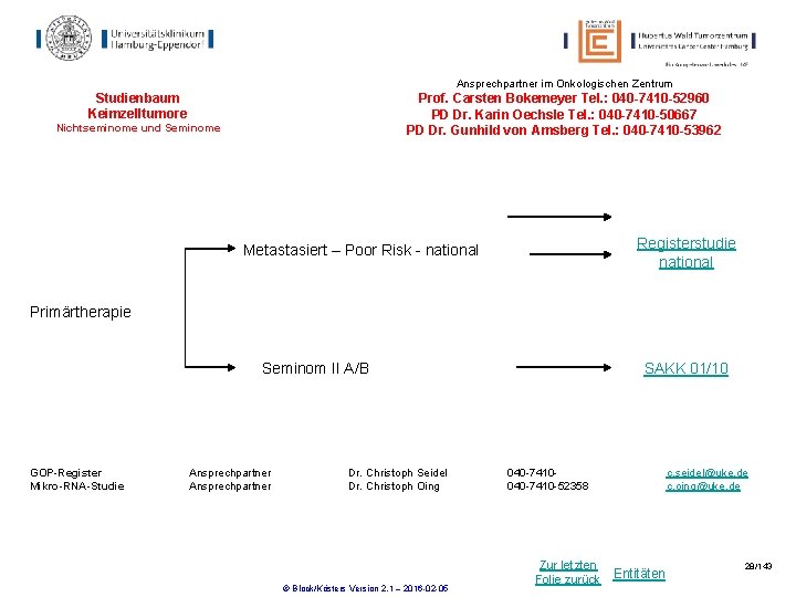 Ansprechpartner im Onkologischen Zentrum Studienbaum Keimzelltumore Prof. Carsten Bokemeyer Tel. : 040 -7410 -52960 Ansprechpartner im Onkologischen Zentrum Studienbaum Keimzelltumore Prof. Carsten Bokemeyer Tel. : 040 -7410 -52960