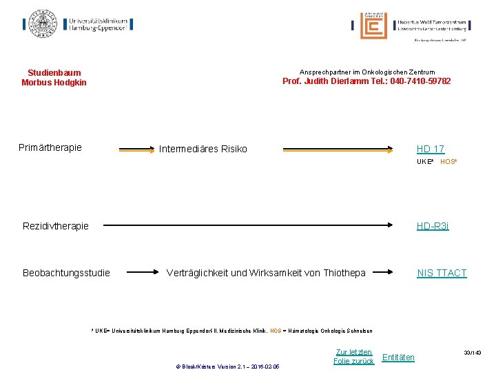 Ansprechpartner im Onkologischen Zentrum Studienbaum Morbus Hodgkin Prof. Judith Dierlamm Tel. : 040 -7410 Ansprechpartner im Onkologischen Zentrum Studienbaum Morbus Hodgkin Prof. Judith Dierlamm Tel. : 040 -7410