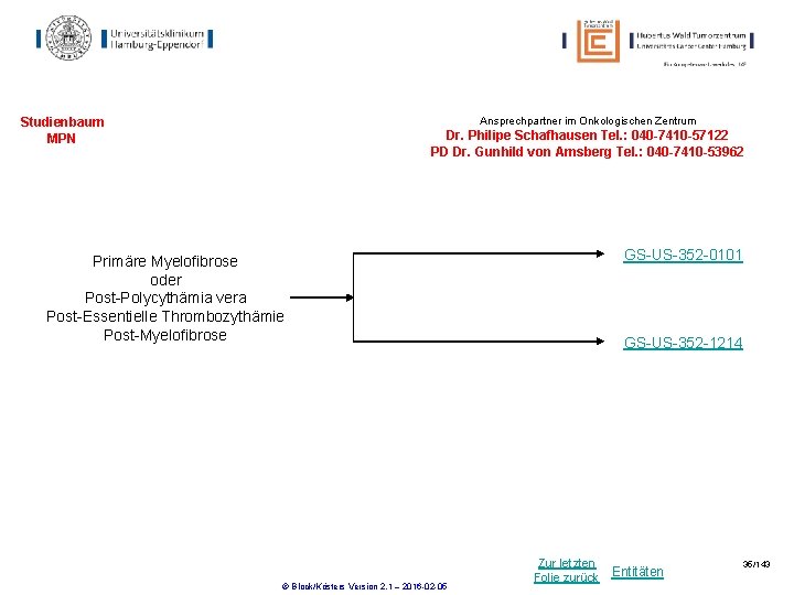 Ansprechpartner im Onkologischen Zentrum Studienbaum MPN Dr. Philipe Schafhausen Tel. : 040 -7410 -57122 Ansprechpartner im Onkologischen Zentrum Studienbaum MPN Dr. Philipe Schafhausen Tel. : 040 -7410 -57122