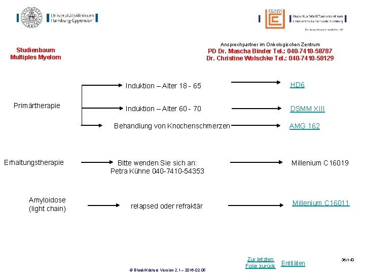 Ansprechpartner im Onkologischen Zentrum Studienbaum Multiples Myelom Primärtherapie PD Dr. Mascha Binder Tel. : Ansprechpartner im Onkologischen Zentrum Studienbaum Multiples Myelom Primärtherapie PD Dr. Mascha Binder Tel. :