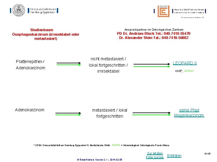 Ansprechpartner im Onkologischen Zentrum Studienbaum Ösophaguskarzinom (irresektabel oder metastasiert) Plattenepithel-/ Adenokarzinom PD Dr. Andreas Ansprechpartner im Onkologischen Zentrum Studienbaum Ösophaguskarzinom (irresektabel oder metastasiert) Plattenepithel-/ Adenokarzinom PD Dr. Andreas