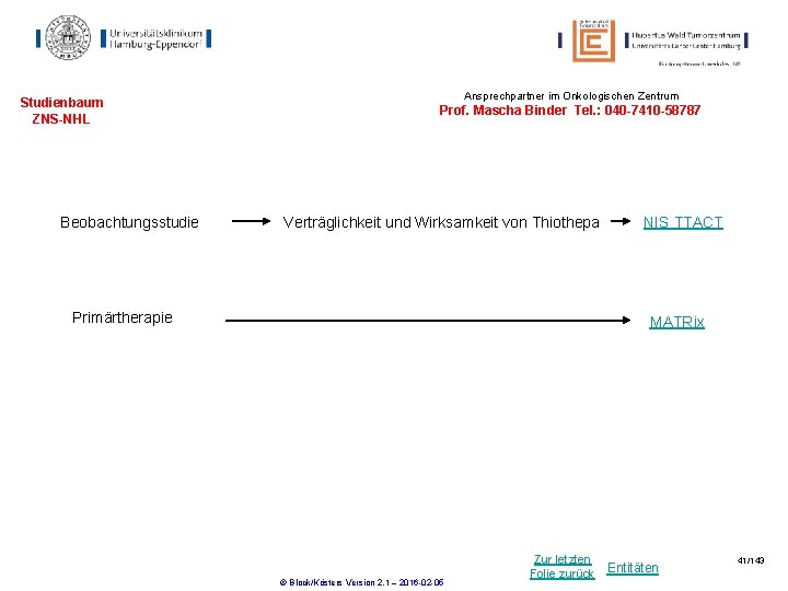 Studienbaum ZNS-NHL Beobachtungsstudie Ansprechpartner im Onkologischen Zentrum Prof. Mascha Binder Tel. : 040 -7410 Studienbaum ZNS-NHL Beobachtungsstudie Ansprechpartner im Onkologischen Zentrum Prof. Mascha Binder Tel. : 040 -7410