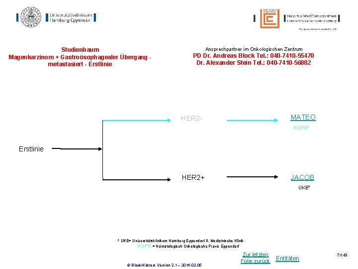 Studienbaum Magenkarzinom + Gastroösophagealer Übergang metastasiert - Erstlinie Ansprechpartner im Onkologischen Zentrum PD Dr. Studienbaum Magenkarzinom + Gastroösophagealer Übergang metastasiert - Erstlinie Ansprechpartner im Onkologischen Zentrum PD Dr.