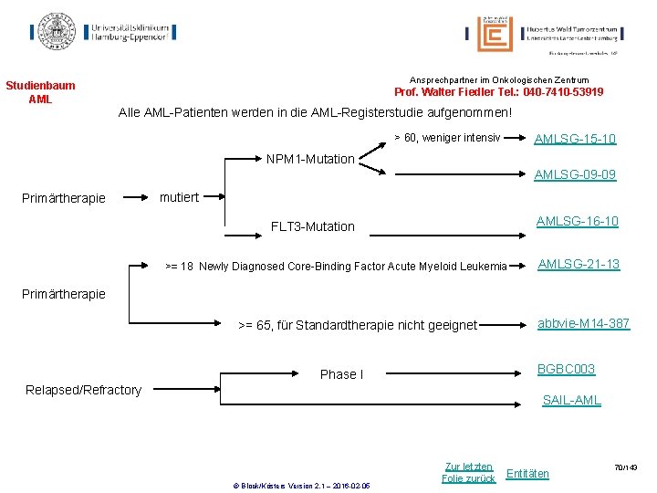 Ansprechpartner im Onkologischen Zentrum Studienbaum AML Prof. Walter Fiedler Tel. : 040 -7410 -53919 Ansprechpartner im Onkologischen Zentrum Studienbaum AML Prof. Walter Fiedler Tel. : 040 -7410 -53919