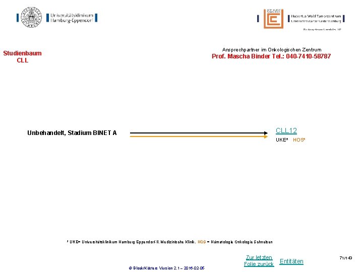 Ansprechpartner im Onkologischen Zentrum Studienbaum CLL Prof. Mascha Binder Tel. : 040 -7410 -58787 Ansprechpartner im Onkologischen Zentrum Studienbaum CLL Prof. Mascha Binder Tel. : 040 -7410 -58787