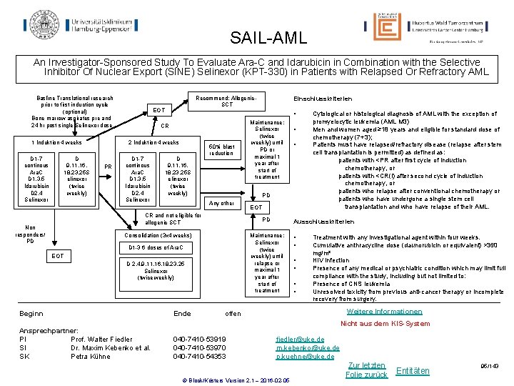 SAIL-AML An Investigator-Sponsored Study To Evaluate Ara-C and Idarubicin in Combination with the Selective SAIL-AML An Investigator-Sponsored Study To Evaluate Ara-C and Idarubicin in Combination with the Selective