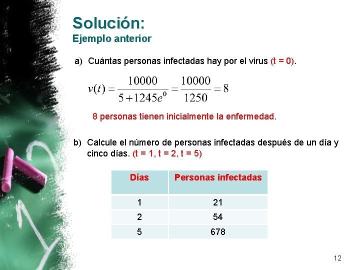 Solución: Ejemplo anterior a) Cuántas personas infectadas hay por el virus (t = 0).