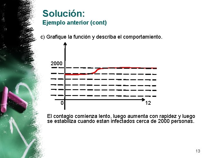 Solución: Ejemplo anterior (cont) c) Grafique la función y describa el comportamiento. 2000 0