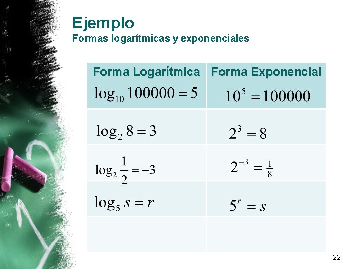 Ejemplo Formas logarítmicas y exponenciales Forma Logarítmica Forma Exponencial 22 