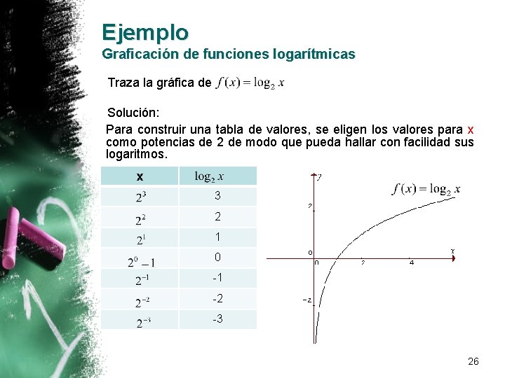 Ejemplo Graficación de funciones logarítmicas Traza la gráfica de Solución: Para construir una tabla