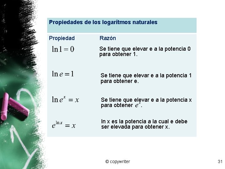 Propiedades de los logarítmos naturales Propiedad Razón Se tiene que elevar e a la